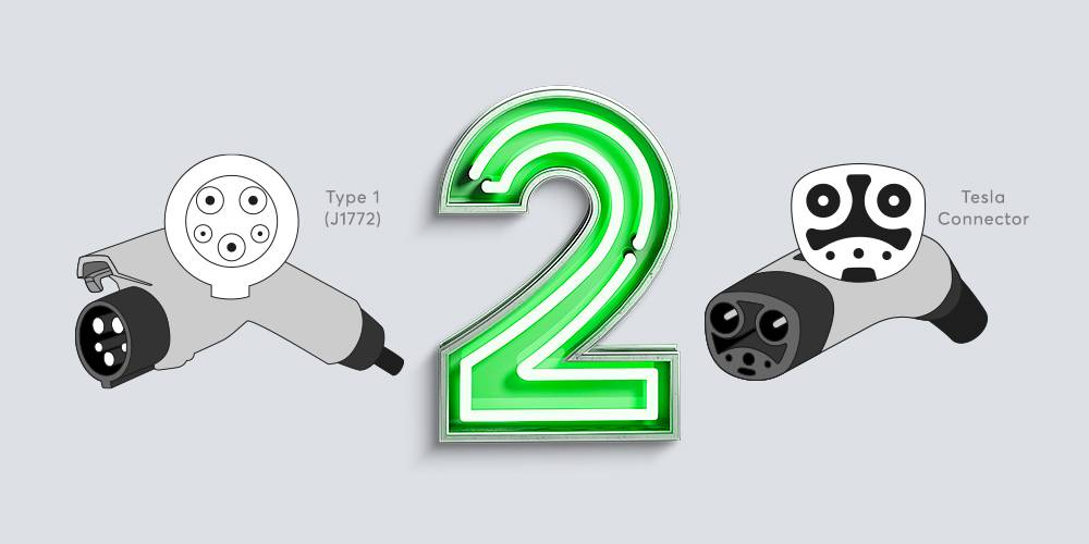 Level 2 EV Charging Systems Level 2 EV Chargers