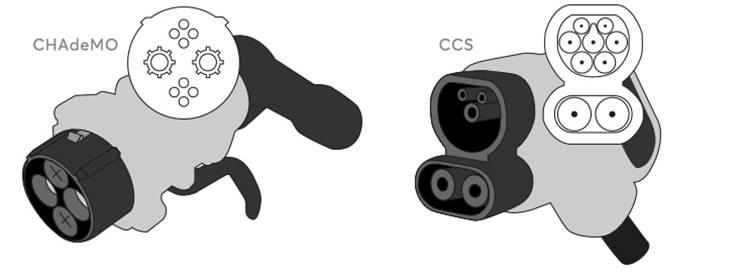 Level 3 EVSE connector types